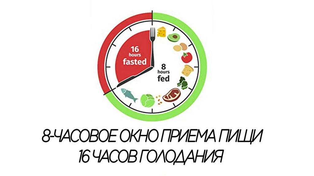 Схема интервального голодания